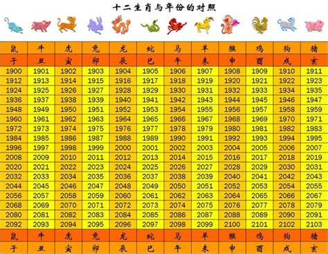 今年虎年是什麼年|【十二生肖年份】12生肖年齡對照表、今年生肖 